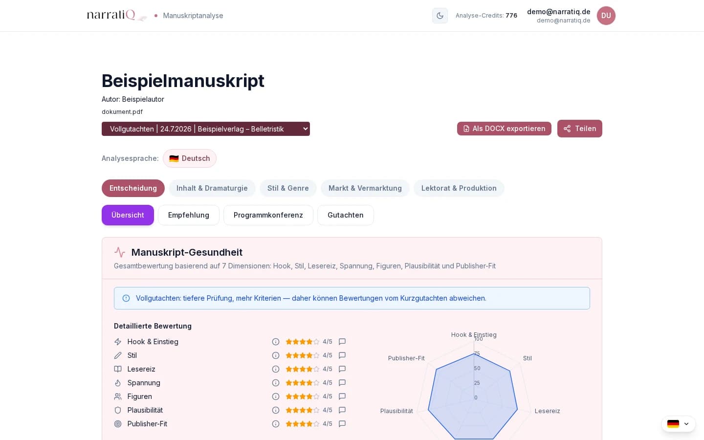 Vollgutachten – Entscheidung: Übersicht